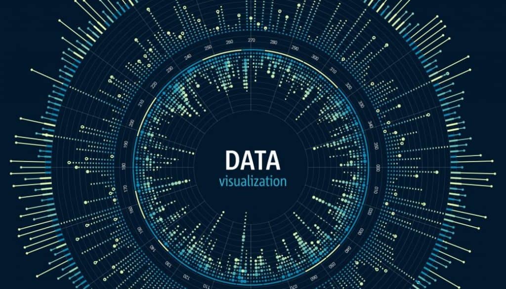 Data Visualization está relacionada com Data Analytics
